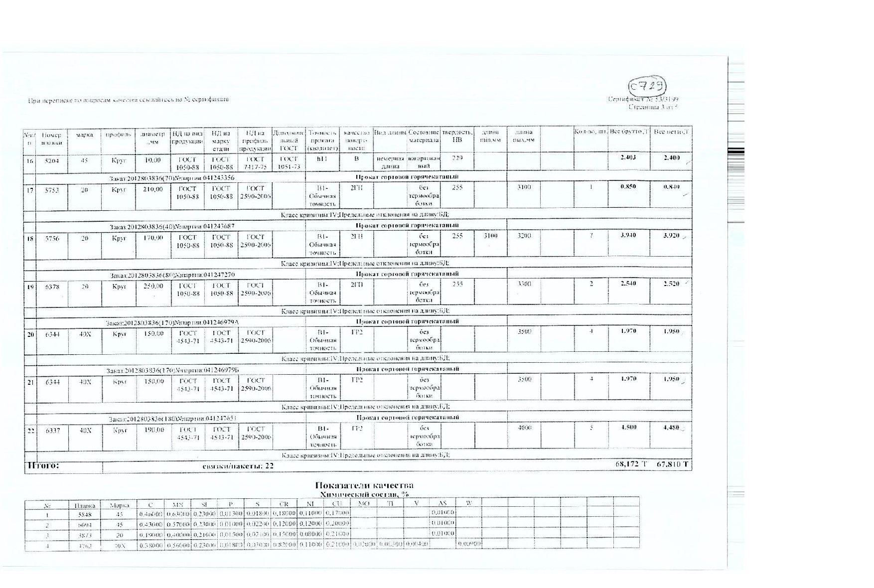 Сертификат на круг конструкционный 240 ст.20 от 2012-09 (1.3)